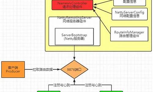 app 源码入口